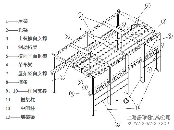 钢结构厂房屋架安装流程