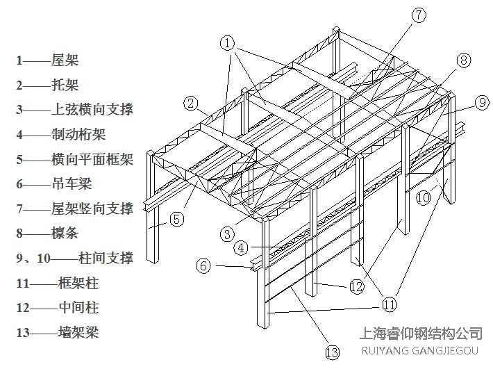 钢结构厂房屋架