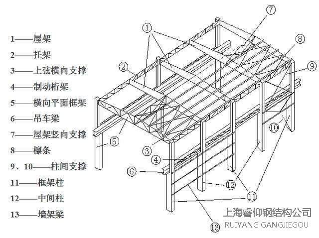 钢结构构件是如何组装的?